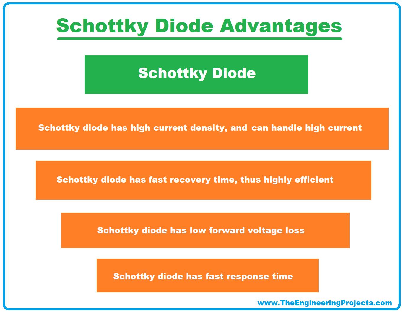 Schottky Diode, Schottky barrier diode, Schottky barrier, Schottky Diode working, Schottky Diode application, Schottky Diode characteristics, Schottky Diode advantages, advantages of schottky diode