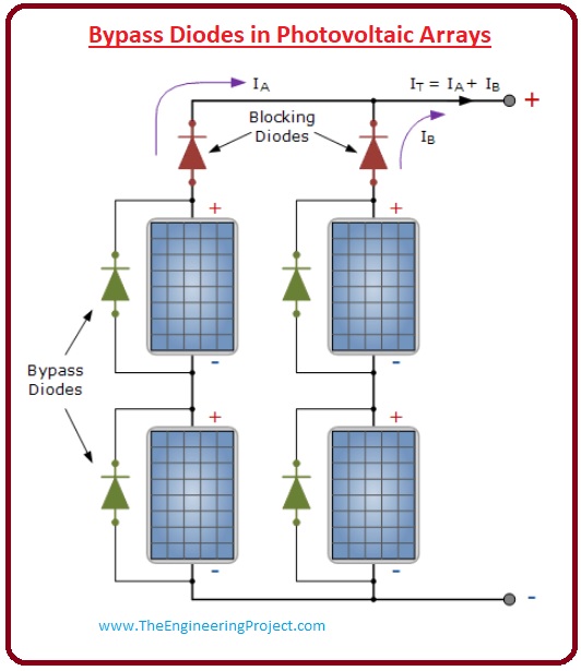 what is bypass diode, bypass diode working, bypass diode in solar panel, Features of the Bypass Diode, Bypass Diodes in Photovoltaic Arrays, bypass diode