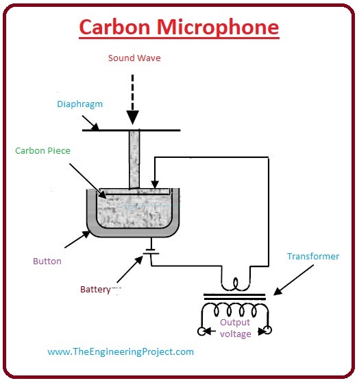 What are Sound Transducers The Engineering Projects