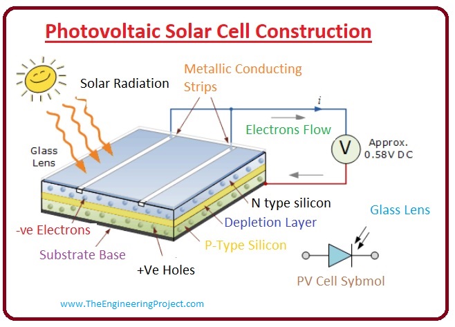 what is bypass diode, bypass diode working, bypass diode in solar panel, Features of the Bypass Diode, Bypass Diodes in Photovoltaic Arrays, bypass diode