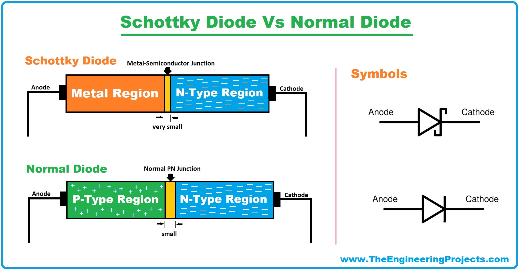 Schottky Diode, Schottky barrier diode, Schottky barrier, Schottky Diode working, Schottky Diode application, Schottky Diode characteristics, Schottky Diode vs normal diode
