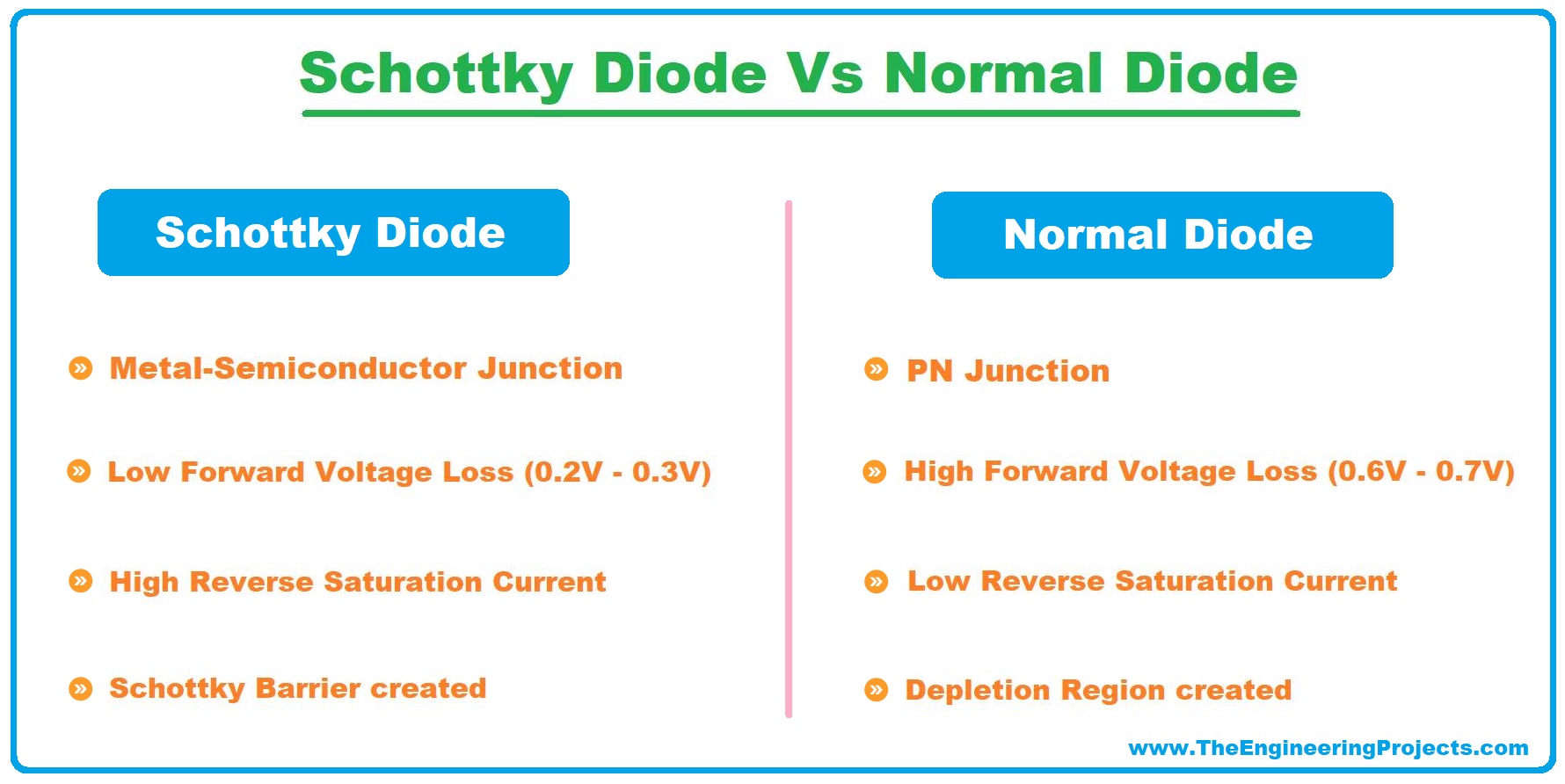 Schottky Diode Definition, Working & Characteristics The Engineering