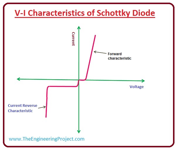 Schottky Diode Definition, Working & Characteristics The Engineering