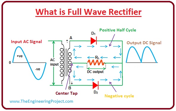 Full Wave Bridge Rectifier With Diagram Pcb Designs Images