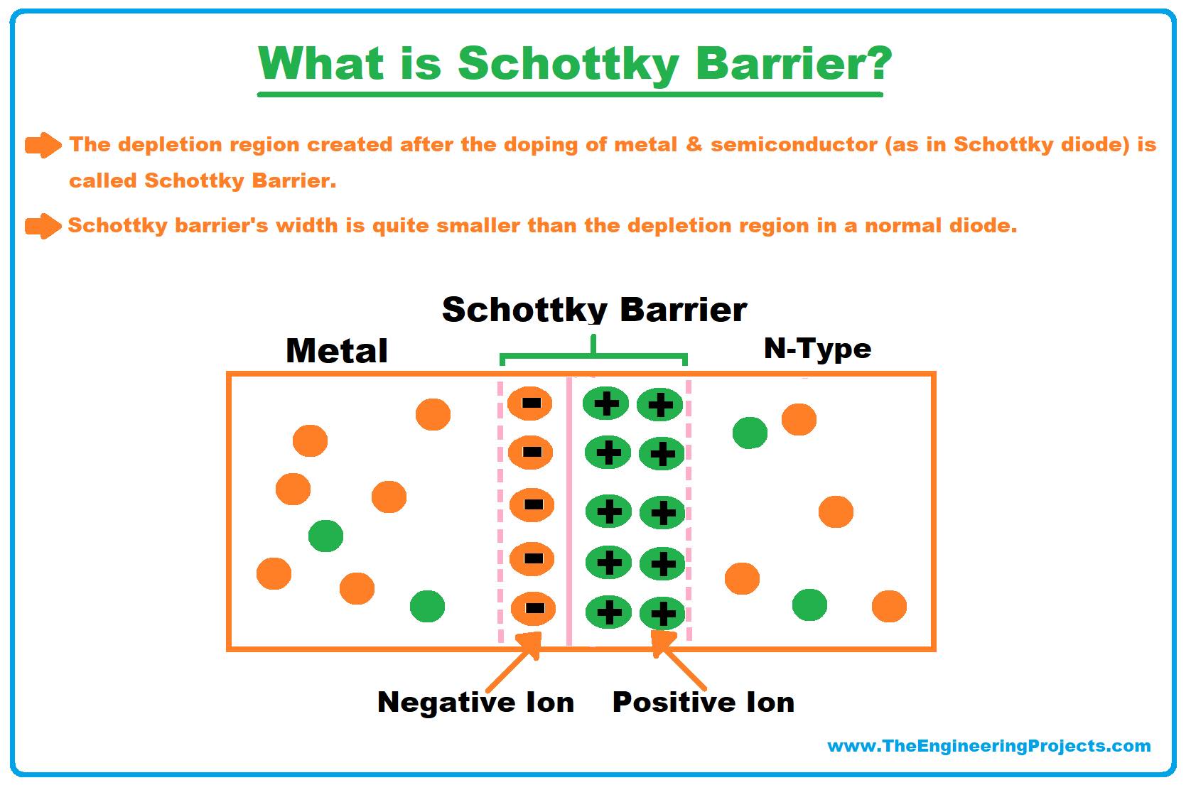 Schottky Diode, Schottky barrier diode, Schottky barrier, Schottky Diode working, Schottky Diode application, applications of Schottky Diode, Schottky Diode advantages, advantages of schottky diode
