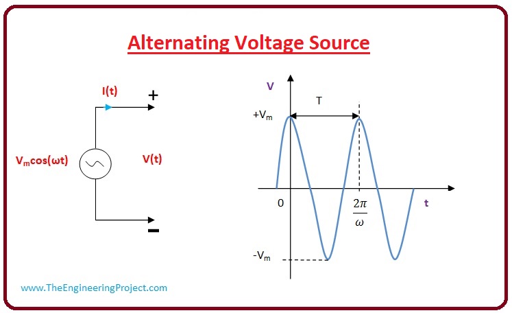 What is the Voltage Source, Voltage Source types, Voltage Source working, ideal Voltage Source, independent Voltage Source, independent Voltage Source, Voltage Source