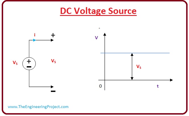 What is the Voltage Source, Voltage Source types, Voltage Source working, ideal Voltage Source, independent Voltage Source, independent Voltage Source, Voltage Source