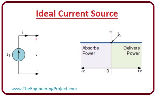 What is the Current Source, practical What is the Current Source, ideal What is the Current Source, series connected What is the Current Source, parallel What is the Current Source, What is the Current Source