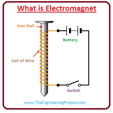 What Is Electromagnet The Engineering Projects