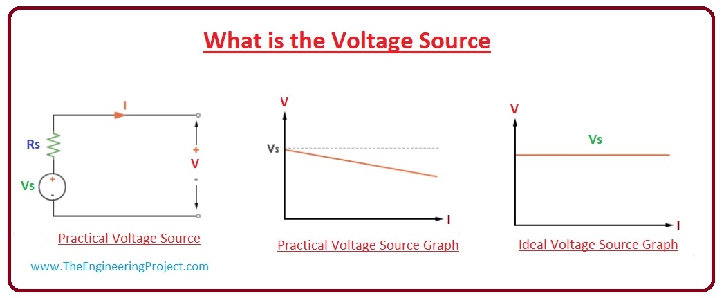 What is the Voltage Source, Voltage Source types, Voltage Source working, ideal Voltage Source, independent Voltage Source, independent Voltage Source, Voltage Source