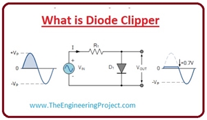 Applications of the Diode Clippers,Negative Biased Diode Clipper,Positive Biased Diode Clipper, Negative Clipping Circuit,Biased Diode Clipper,What is Diode Clipper, Positive Diode Clipping Circuit