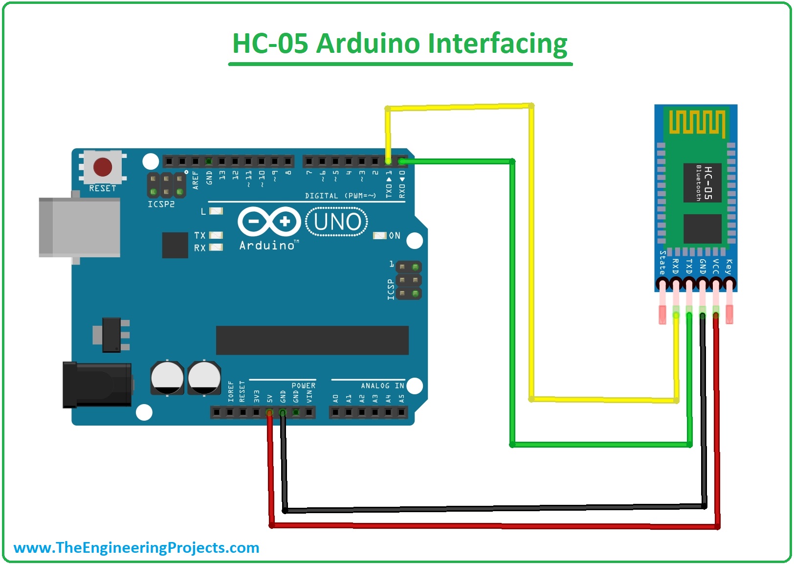 HC-05, hc05, HC-05 Bluetooth Module, HC-05 Pinout, HC-05 datasheet, HC-05 Working, HC-05 Features, HC-05 applications