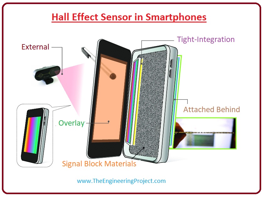 What is Hall Effect Sensor The Engineering Projects