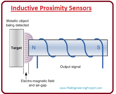 what are position sensors, position sensors working, position sensors types, potentiometer, position sensors applications, position sensors rotary encoder, position sensors