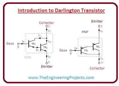 Darlington Transistor,Disadvantages of Darlington Transistor,Advantages of Darlington Transistor, Darlington Transistor Example, Sziklai Transistor Pair, Darlington Transistor Structure,Introduction to Darlington Transistor,