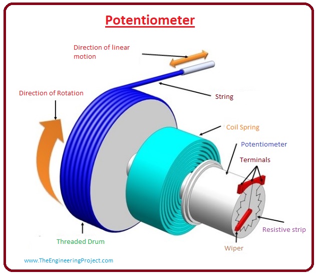 what are position sensors, position sensors working, position sensors types, potentiometer, position sensors applications, position sensors rotary encoder, position sensors