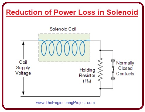 Applications of Linear Solenoid,Reduction of Power Loss in Solenoid,Solenoid Switching Circuit,What is Linear Solenoid, Rotary Solenoids
