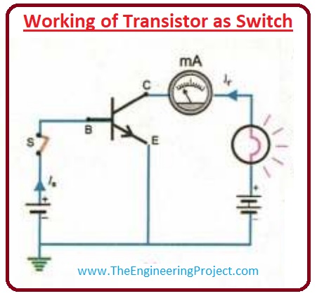Applications of Transistor as a Switch, Working of Transistor as Switch, Transistor Saturation Region, Transistor Cut-off Region, Transistor as a Switch, Transistor Operation Region,