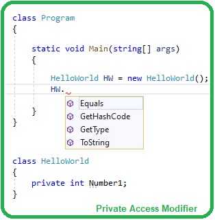 Introduction to Access Modifiers in C Sharp, Access Modifiers in C Sharp,Access Modifiers in C#, C# Access Modifiers