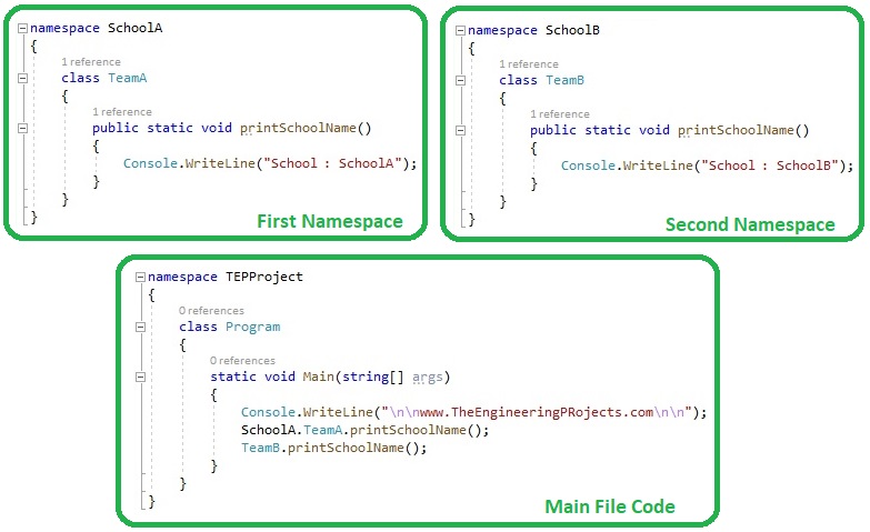 Using namespace system. Пространство имен в c#. Namespace в c#. Namespace c что это. Стандартное пространство имен c++.