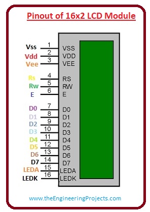 Registers of LCD, Features of 16×2 LCD Module, Command codes for 16×2 LCD Module, Pinout of 16×2 LCD Module, Introduction to 16×2 LCD Module