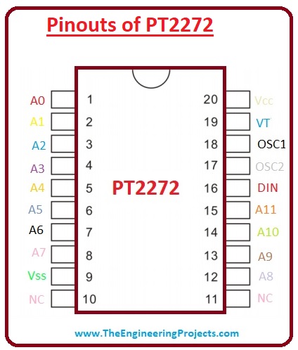 PT2272, Applications of PT2272, DC Electrical Features of PT2272, Absolute Maximum Ratings of PT2272, Features of PT2272, Pinouts of PT2272, Introduction to PT2272,