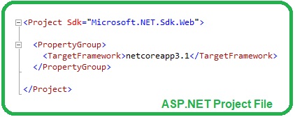 Create First Web Application in ASP.NET Core, Create First Web Application in ASP NET Core, first project in asp core, first project in .net, hello world in asp.net core