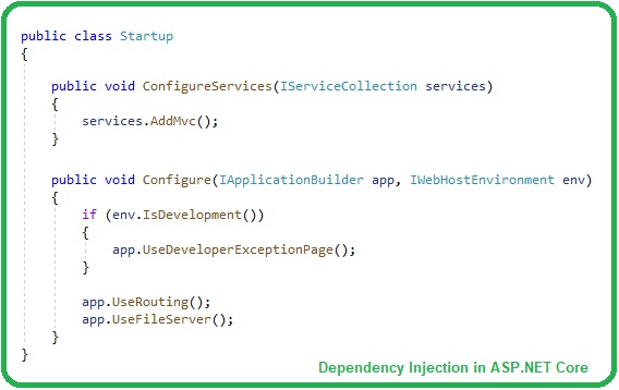 Dependency Injection in ASP.NET Core, Dependency Injection in ASP NET Core, Dependency Injection ASP.NET Core, ASP.NET Core Dependency Injection