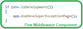 Middleware in ASP.NET Core, Middleware in ASP NET Core, middleware components in asp net core, asp.net core middleware