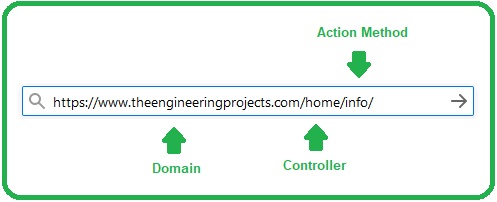 Views in ASP.NET Core MVC, Views in ASP.NET Core, Views in ASP NET Core, view in asp core, view asp net core