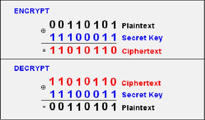 Introduction to Quantum Cryptography,Quantum Cryptography basics, Quantum Cryptography intro, intro Quantum Cryptography, getting started with Quantum Cryptography, quantum computing