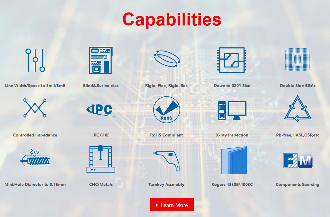 A Tour to WellPCB, Fabrication House, wellpcb house, pcb house, pcb fabrication, wellpcb