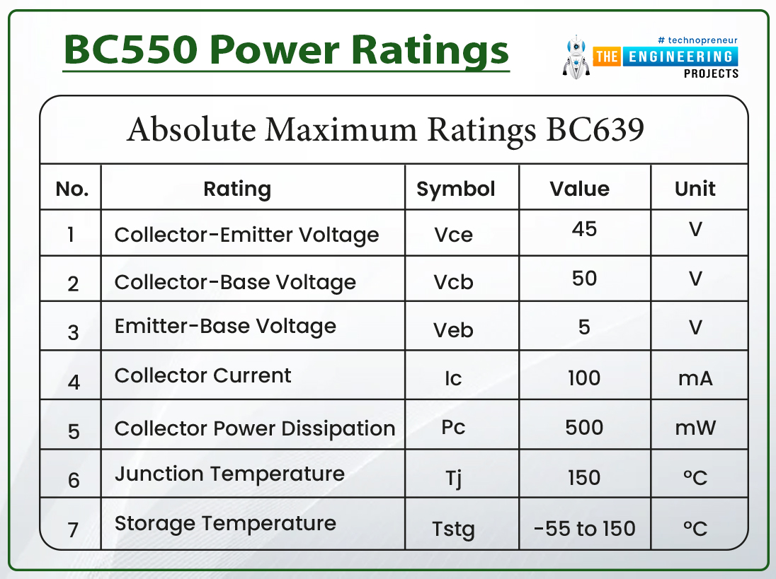 Introduction to BC550, bc550 pinout, bc550 power ratings, bc550 applications, bc550, bc550 equivalents