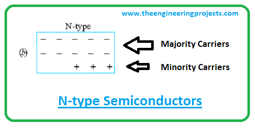 introduction to semiconductors, types of semiconductors, p-type semiconductors, n-type semiconductors semiconductor applications