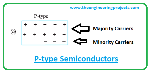 introduction to semiconductors, types of semiconductors, p-type semiconductors, n-type semiconductors semiconductor applications