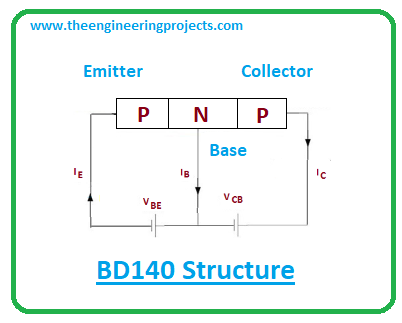 Introduction to bd140, bd140 pinout, bd140 power ratings, bd140 applications