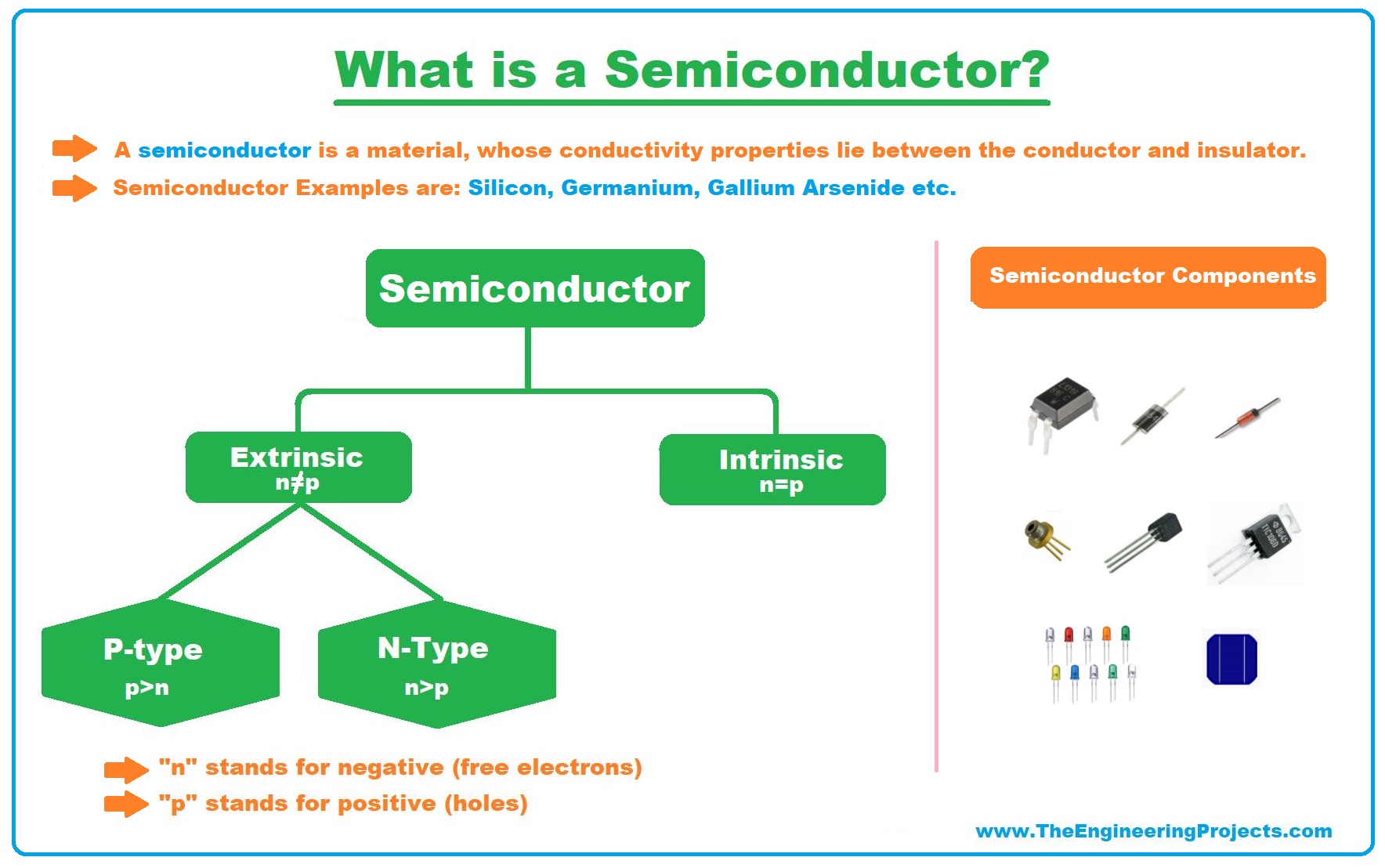 What Is A Semiconductor Types Examples And Applications The