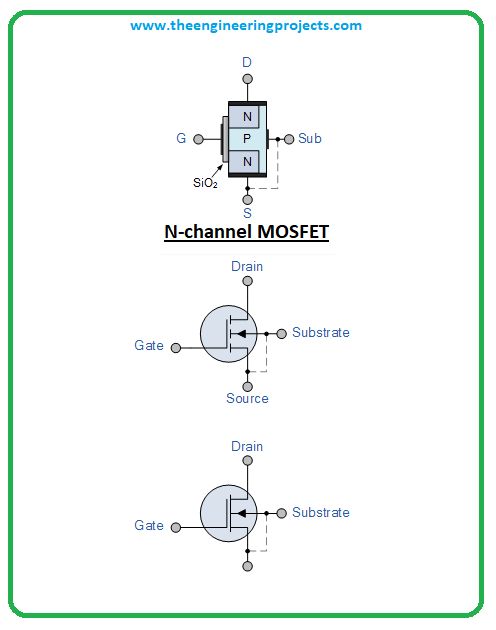 mosfet what a mosfet is and how it works, introduction to mosfet, p type mosfet, n type mosfet, mosfet working