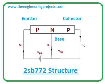 Introduction to 2sb772, 2sb772 pinout, 2sb772 power ratings, 2sb772 applications