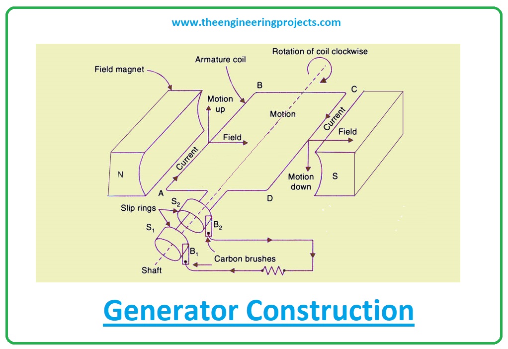 49+ Generator Is Based On Which Principle Gif