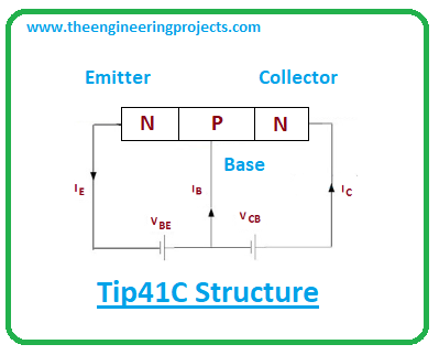 Introduction to tip41c, tip41c pinout, tip41c power ratings, tip41c applications
