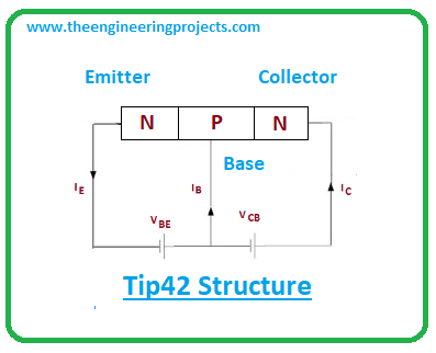 Introduction to tip42, tip42 pinout, tip42 power ratings, tip42 applications