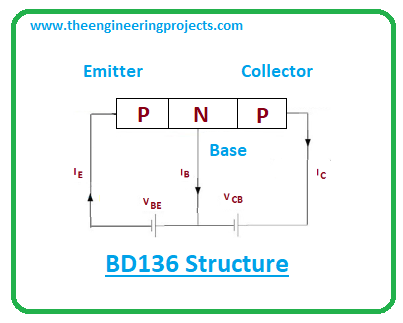 Introduction to tip42c, tip42c pinout, tip42c power ratings, tip42c applications