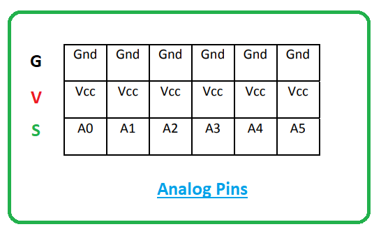 Introduction to arduino sensor shield, arduino sensor shield features, arduino sensor shield connections