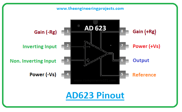 download pinout download pinout