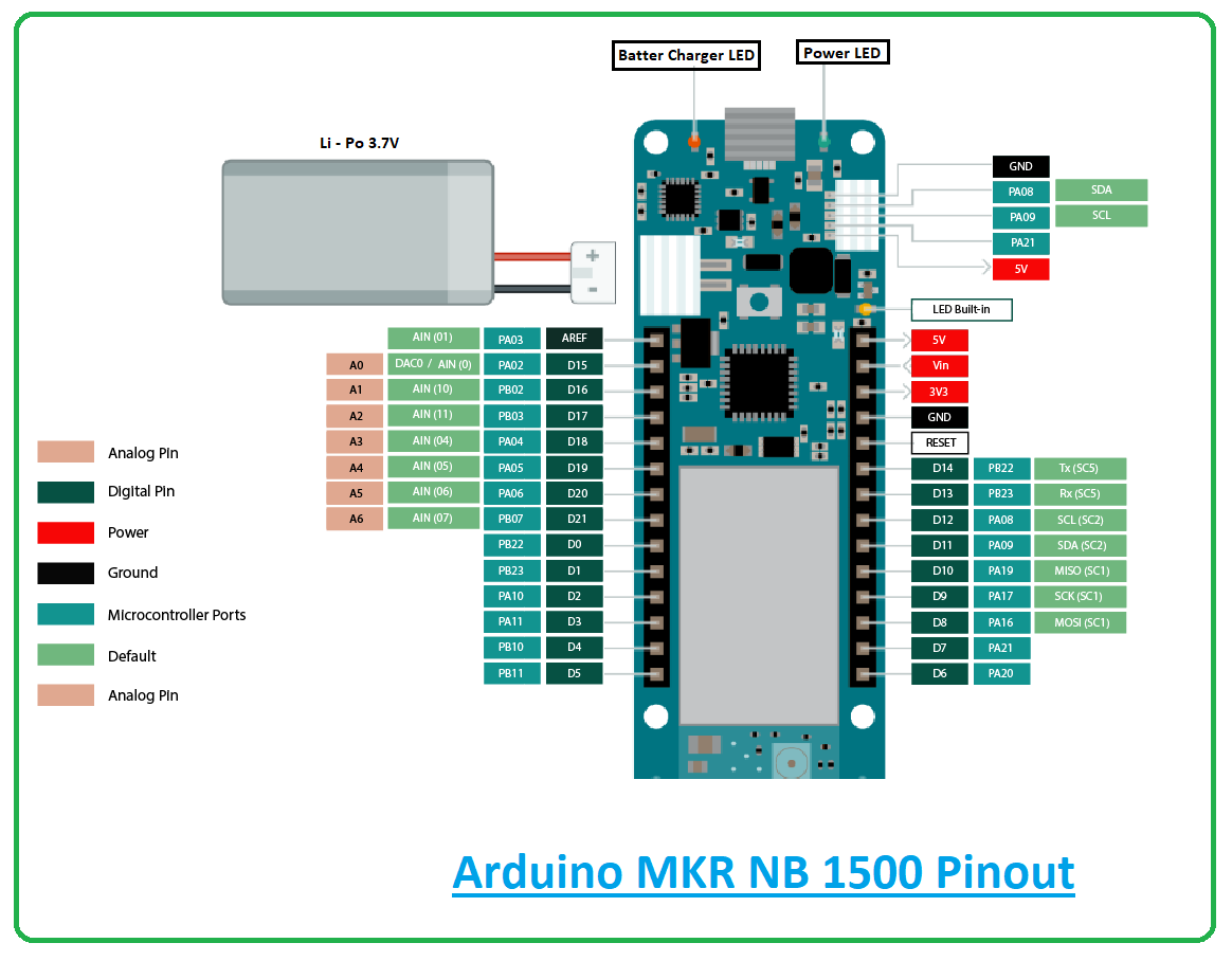 Introduction to Arduino MKR NB 1500 