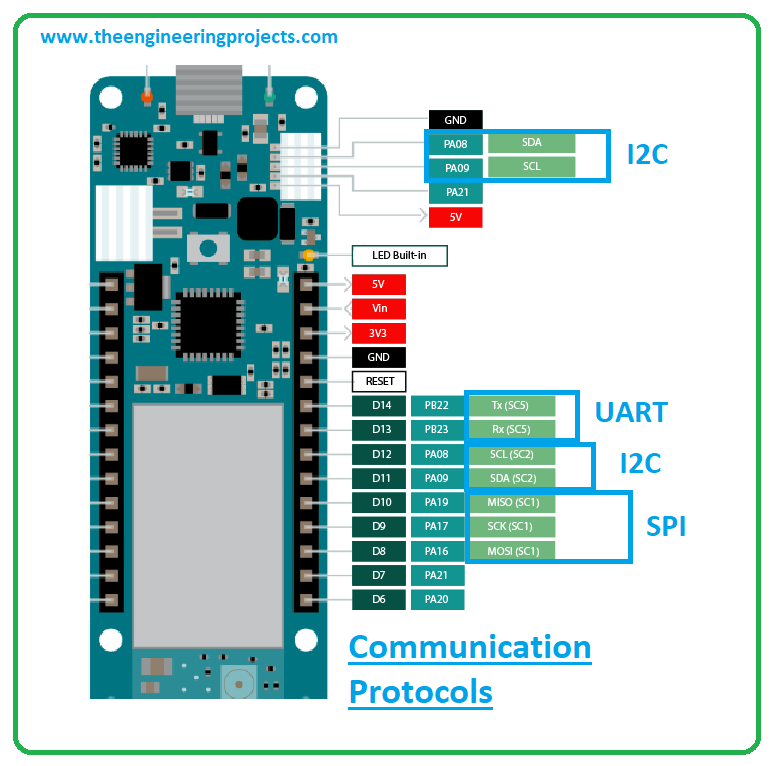 Introduction to Arduino MKR NB 1500 