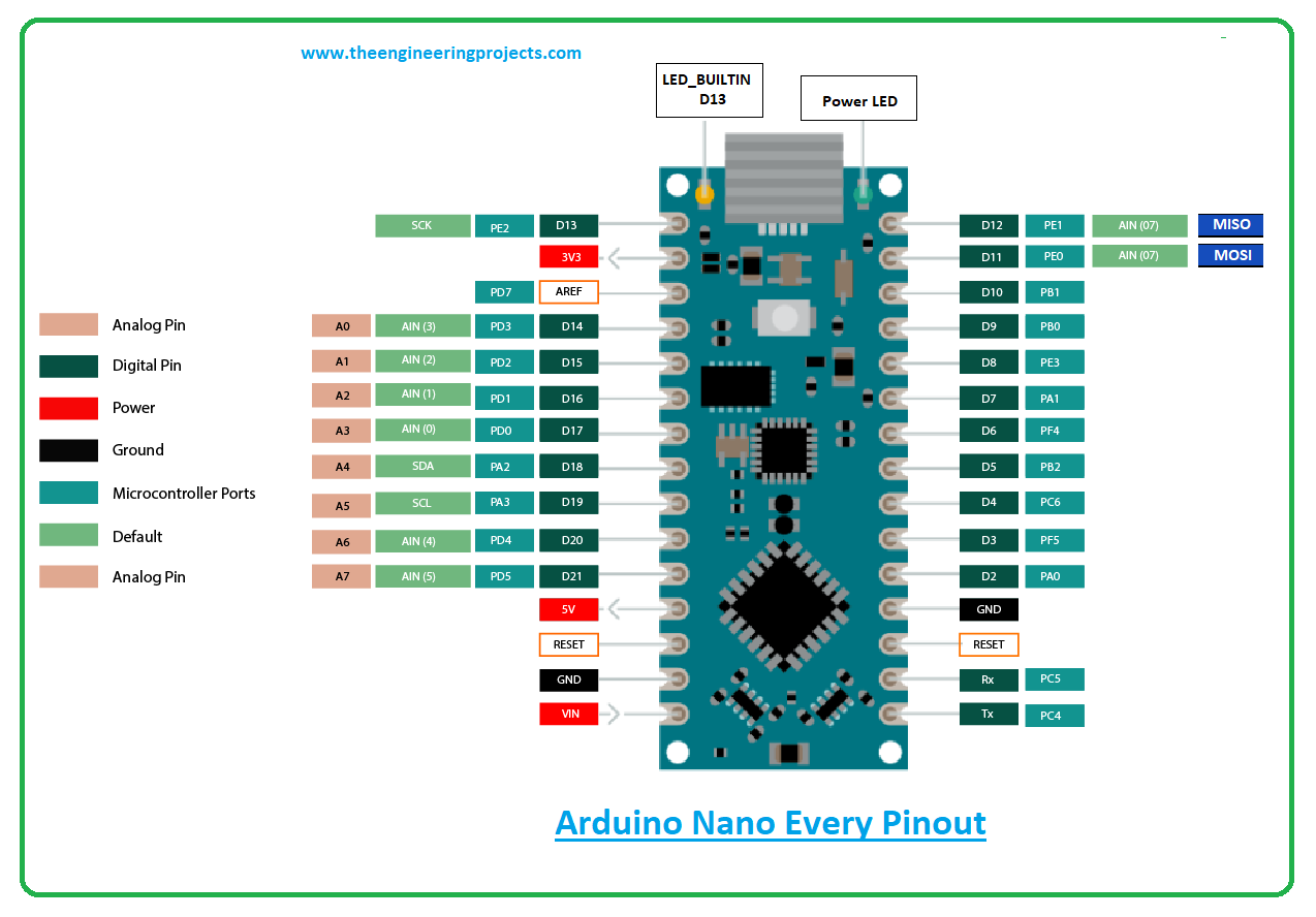 Introduction to arduino nano every, arduino nano every pinout, arduino nano every features, arduino nano every applications