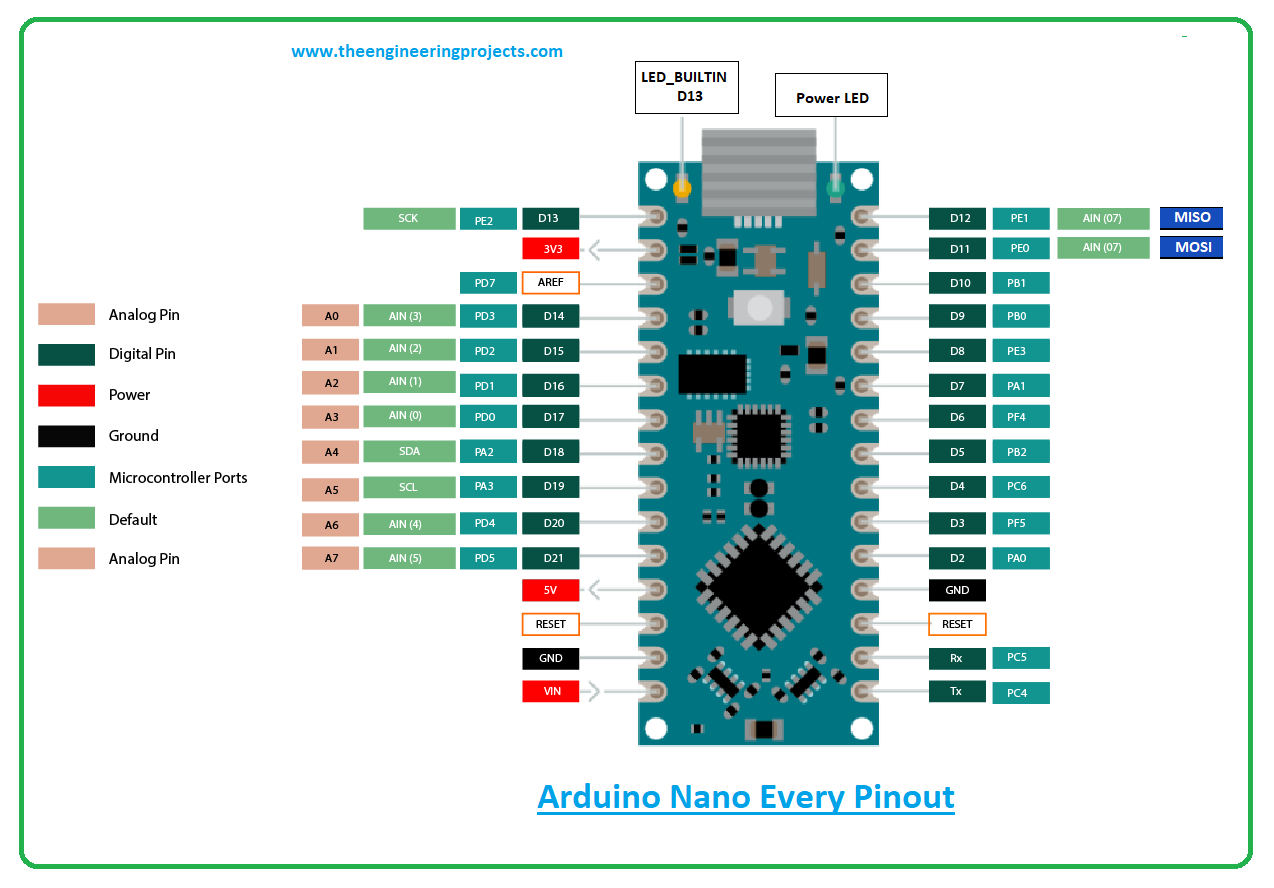 arduino nano pinout v3.1