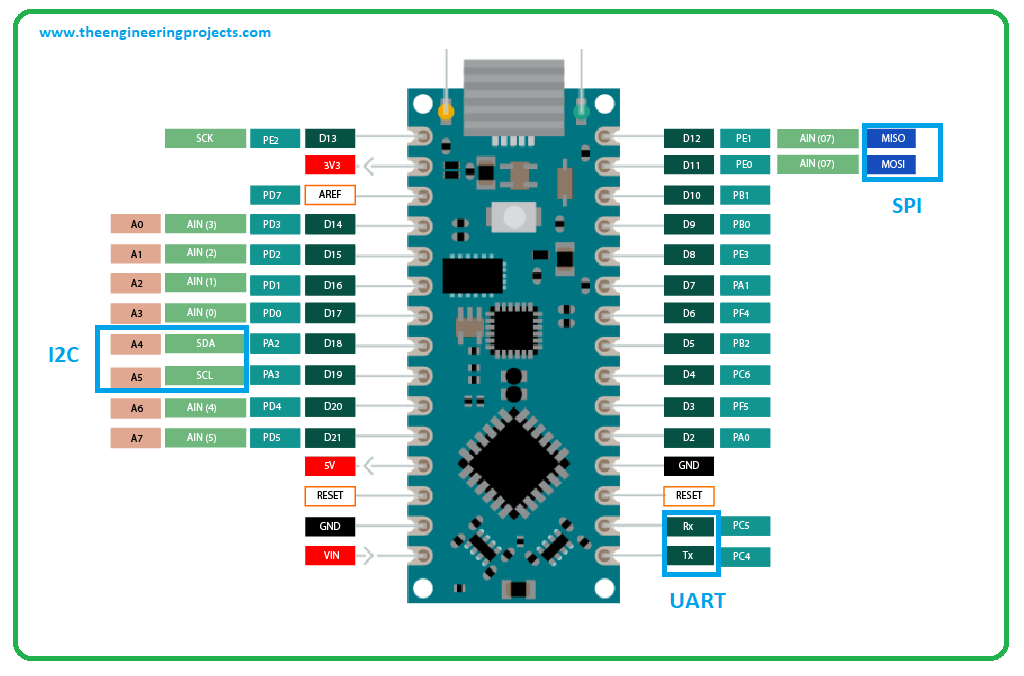 Arduino Nano Spi Pinout